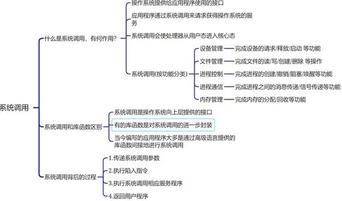 王道考研操作系統第一章 計算機系統概述與系統服務