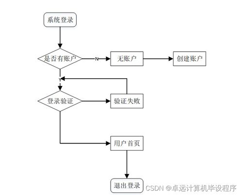 基于SSM框架的工廠產(chǎn)品銷存管理系統(tǒng)設(shè)計(jì)與實(shí)現(xiàn)
