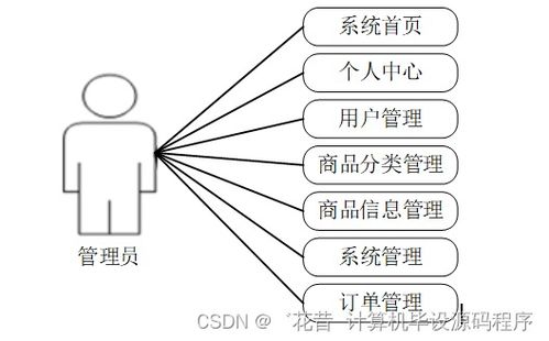 基于SpringBoot的農(nóng)產(chǎn)品銷(xiāo)售與管理系統(tǒng)設(shè)計(jì)與實(shí)現(xiàn)