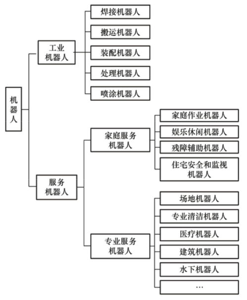 服務(wù)機(jī)器人 新實(shí)體勞動(dòng)力經(jīng)濟(jì)的智能基石與計(jì)算機(jī)系統(tǒng)服務(wù)的融合革命