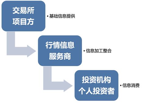 加密行業(yè)產(chǎn)業(yè)鏈深度分析 誰才是個人互聯(lián)網(wǎng)服務(wù)的真正數(shù)據(jù)王者？